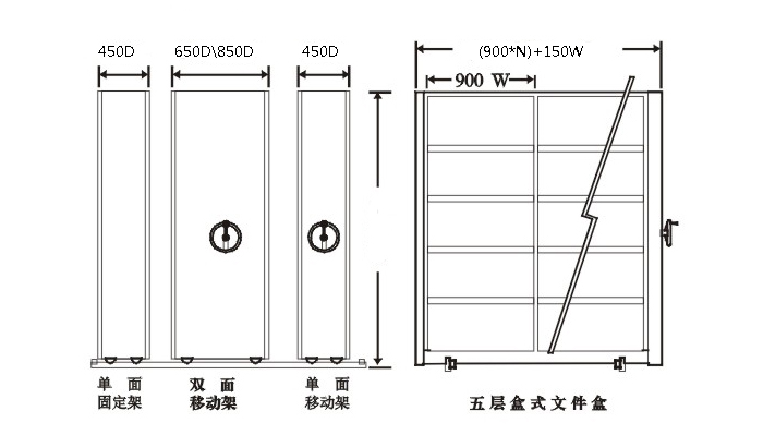 钢制家具|密集柜|办公家具|机械式移动密集柜|密集柜、密集架、档案密集柜